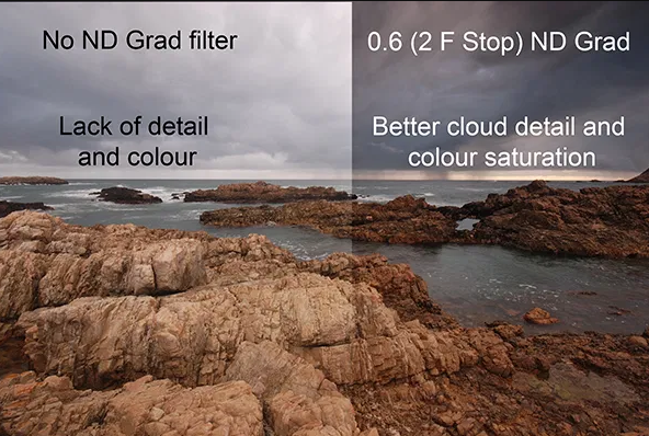 Avoid Direct Sunlight, and Never Shoot Without an Nd Filter