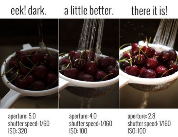 Camera Settings Aperture, Shutter Speed, and Iso
