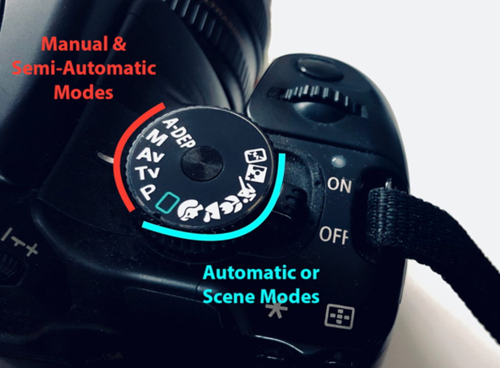 Set Your Camera to Manual Mode